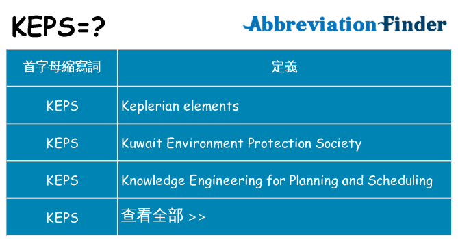 keps 代表什麼