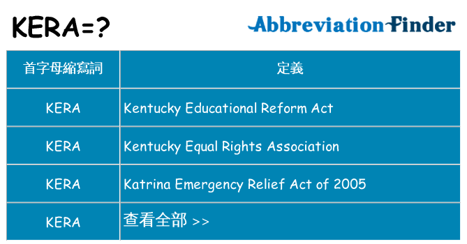 kera 代表什麼
