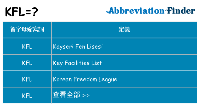 kfl 代表什麼