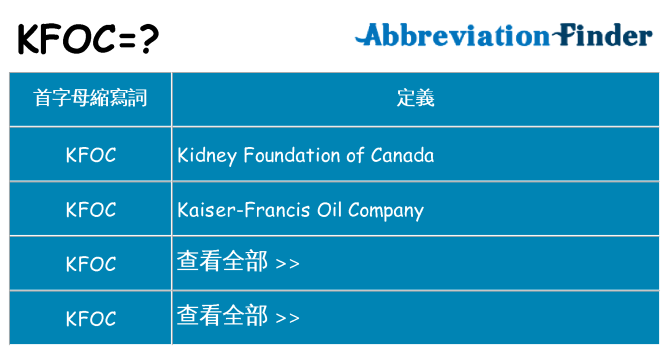 kfoc 代表什麼