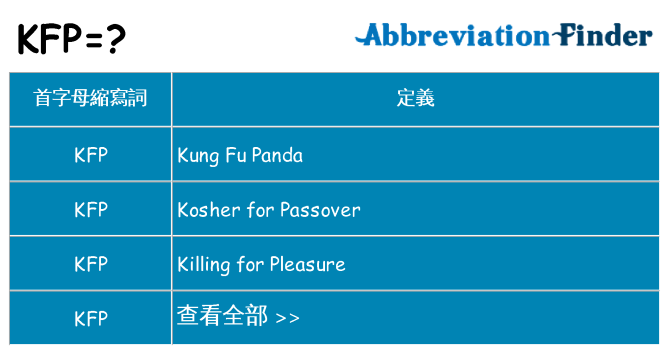kfp 代表什麼
