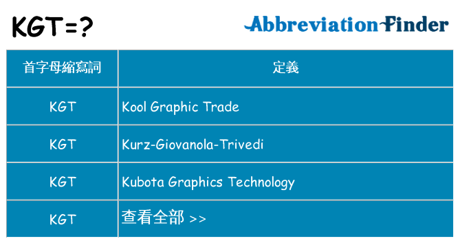 kgt 代表什麼