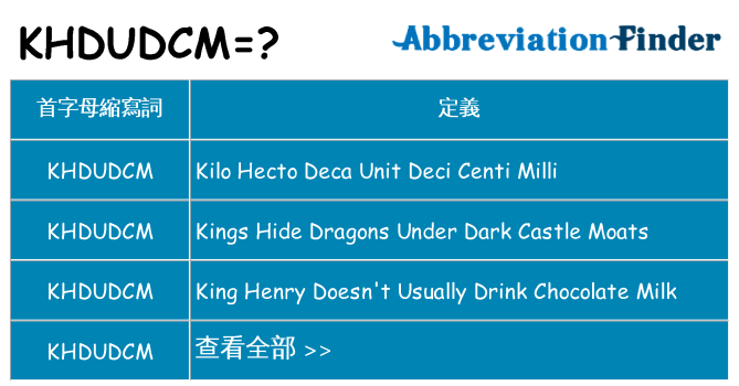 khdudcm 代表什麼