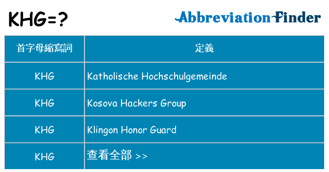 khg 代表什麼