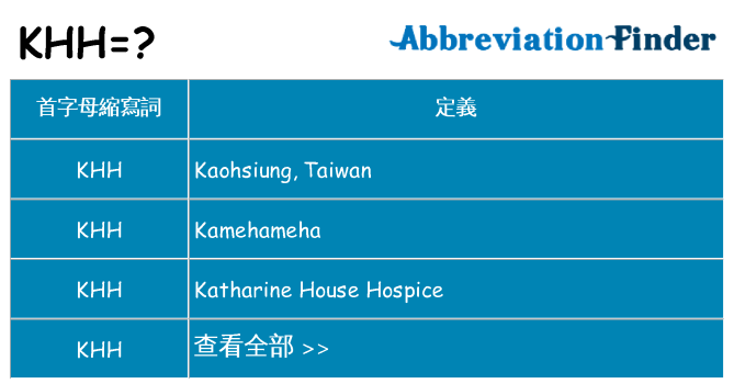 khh 代表什麼