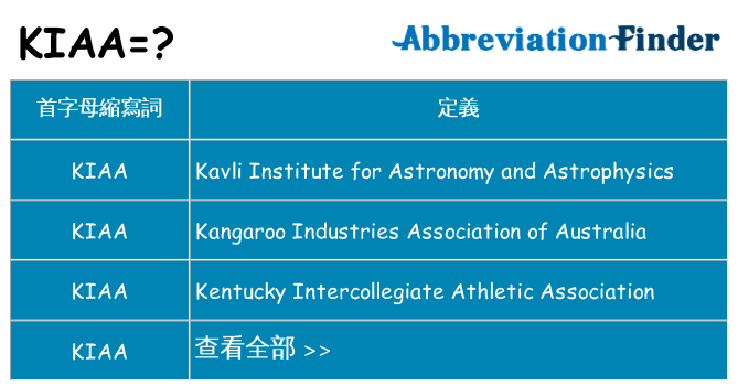 kiaa 代表什麼