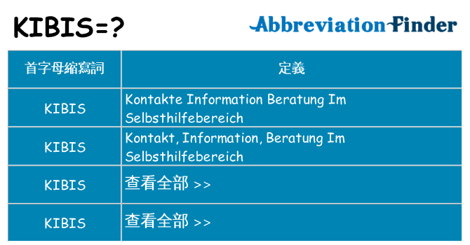 kibis 代表什麼