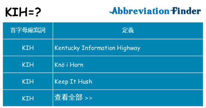 kih 代表什麼