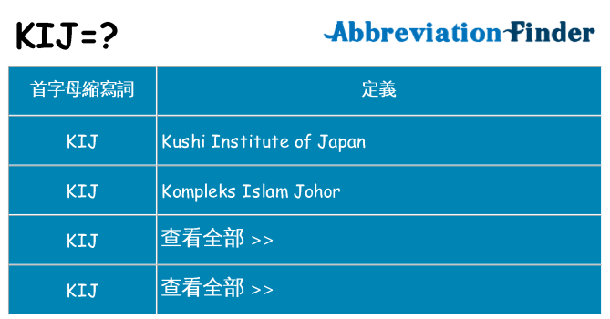 kij 代表什麼
