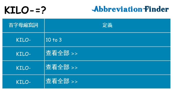 kilo 代表什麼