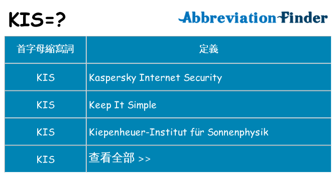 kis 代表什麼