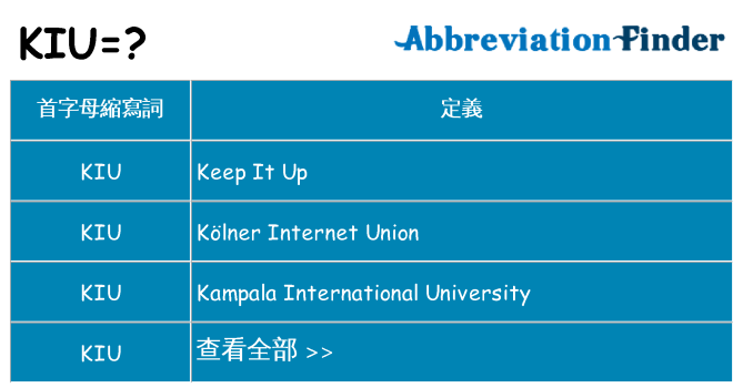 kiu 代表什麼