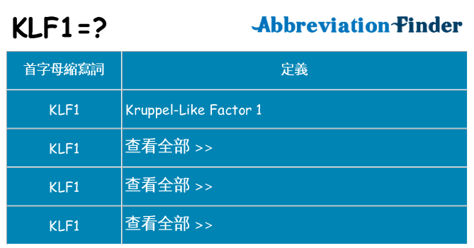 klf1 代表什麼