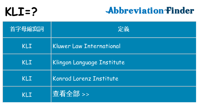 kli 代表什麼