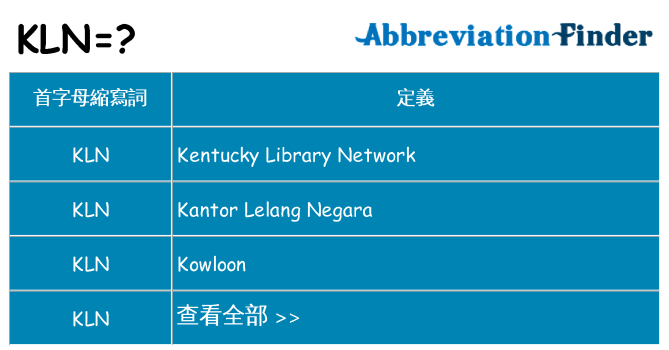 kln 代表什麼