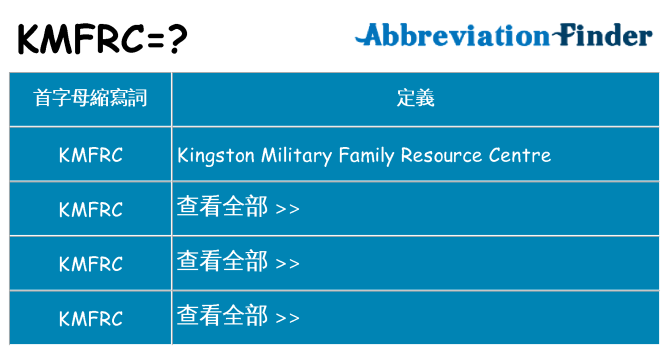 kmfrc 代表什麼