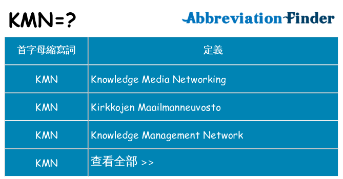 kmn 代表什麼