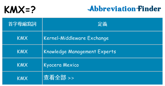 kmx 代表什麼