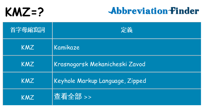 kmz 代表什麼