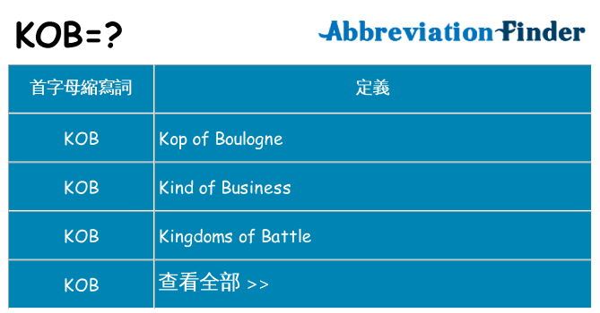 kob 代表什麼