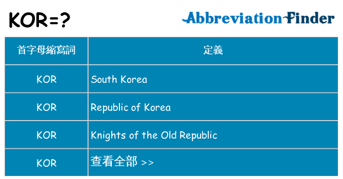 kor 代表什麼