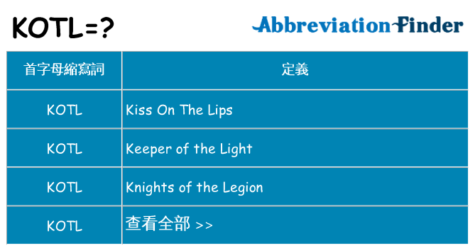 kotl 代表什麼