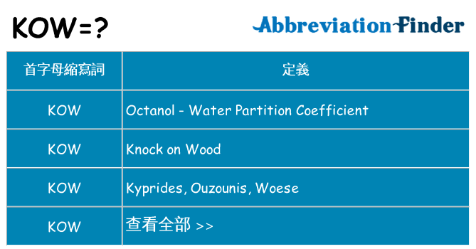 kow 代表什麼