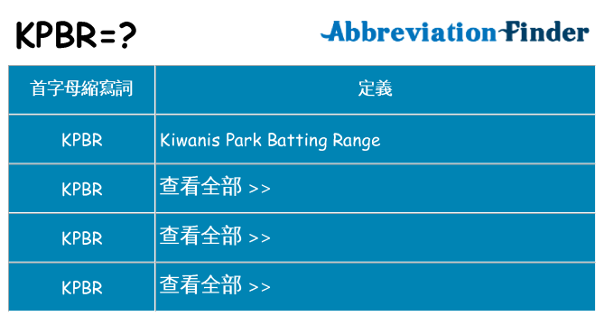 kpbr 代表什麼