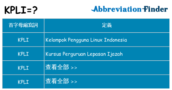kpli 代表什麼