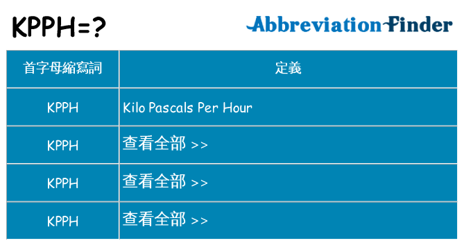 kpph 代表什麼