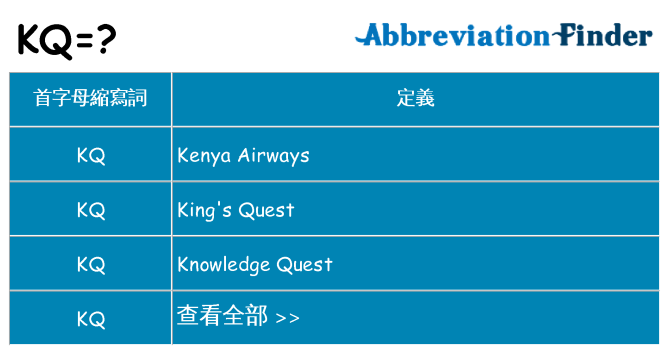 kq 代表什麼