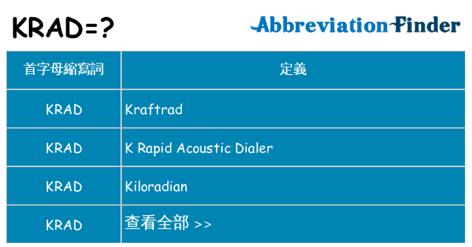 krad 代表什麼