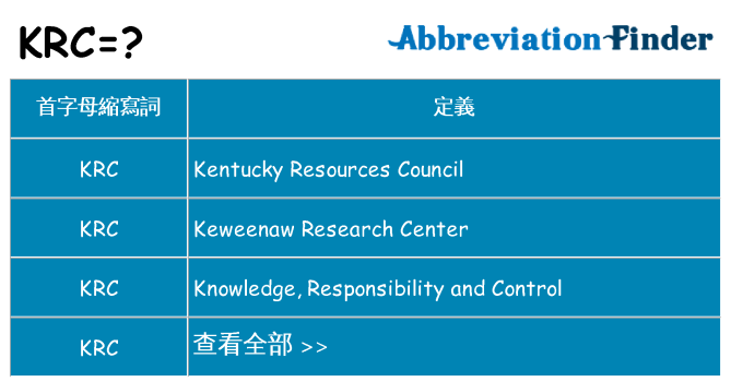 krc 代表什麼