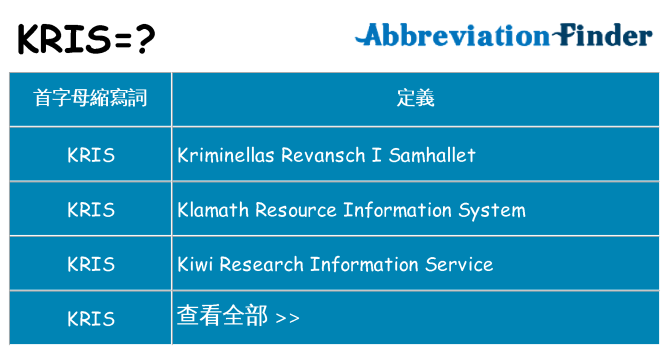 kris 代表什麼