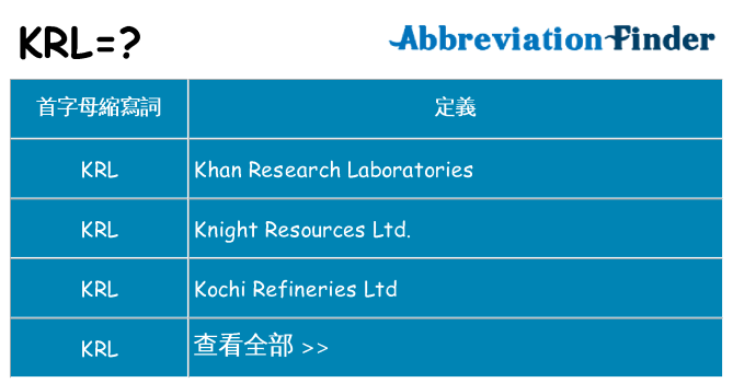 krl 代表什麼