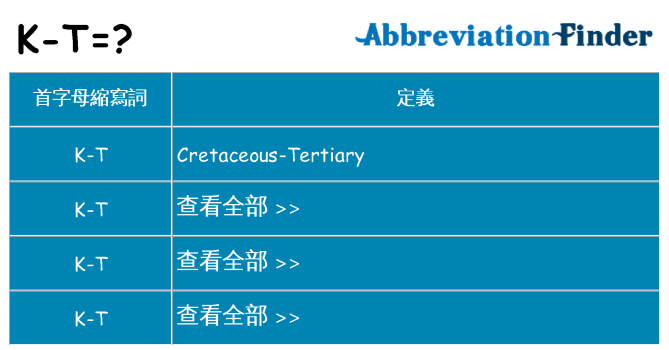 k-t 代表什麼