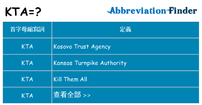 kta 代表什麼