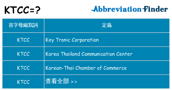 ktcc 代表什麼