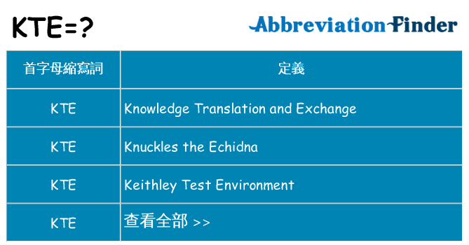 kte 代表什麼
