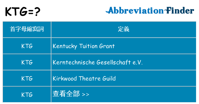 ktg 代表什麼