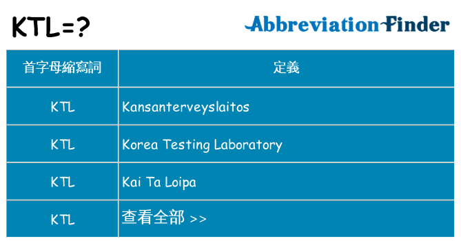 ktl 代表什麼
