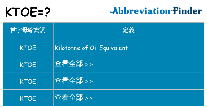 ktoe 代表什麼