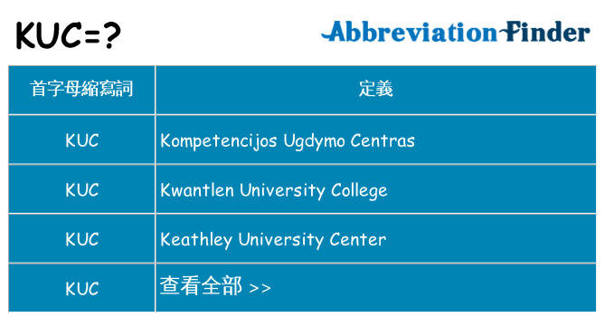 kuc 代表什麼