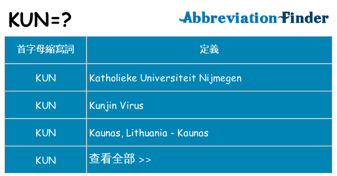 kun 代表什麼