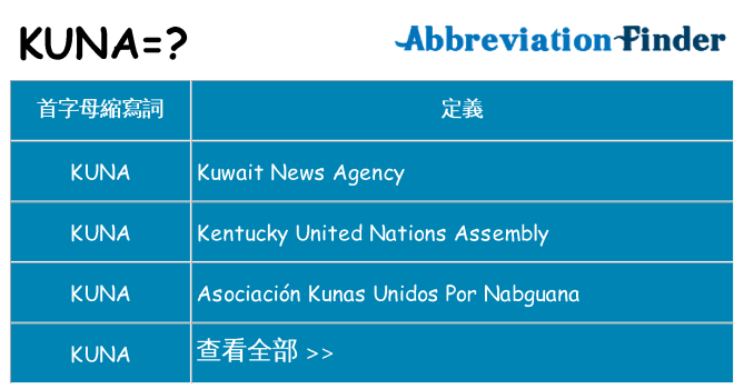 kuna 代表什麼