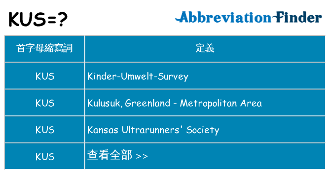kus 代表什麼