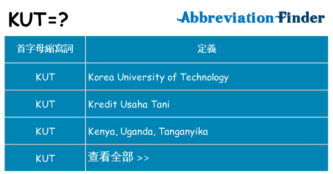 kut 代表什麼