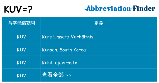 kuv 代表什麼