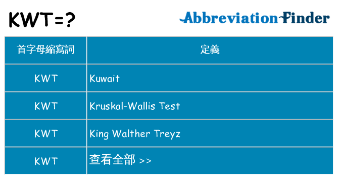 kwt 代表什麼