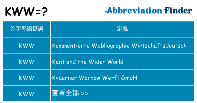 kww 代表什麼
